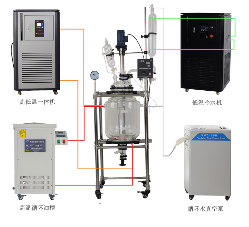 玻璃反應釜配套的溫控設(shè)備有哪些？